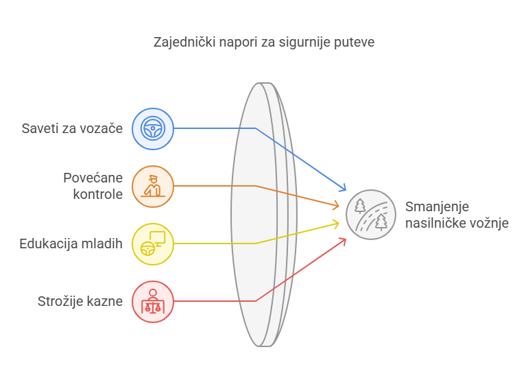 Zajednički napori za sigurnije puteve